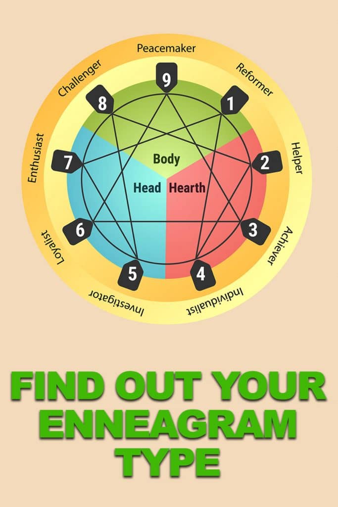 enneagram test cover with 9 personality types