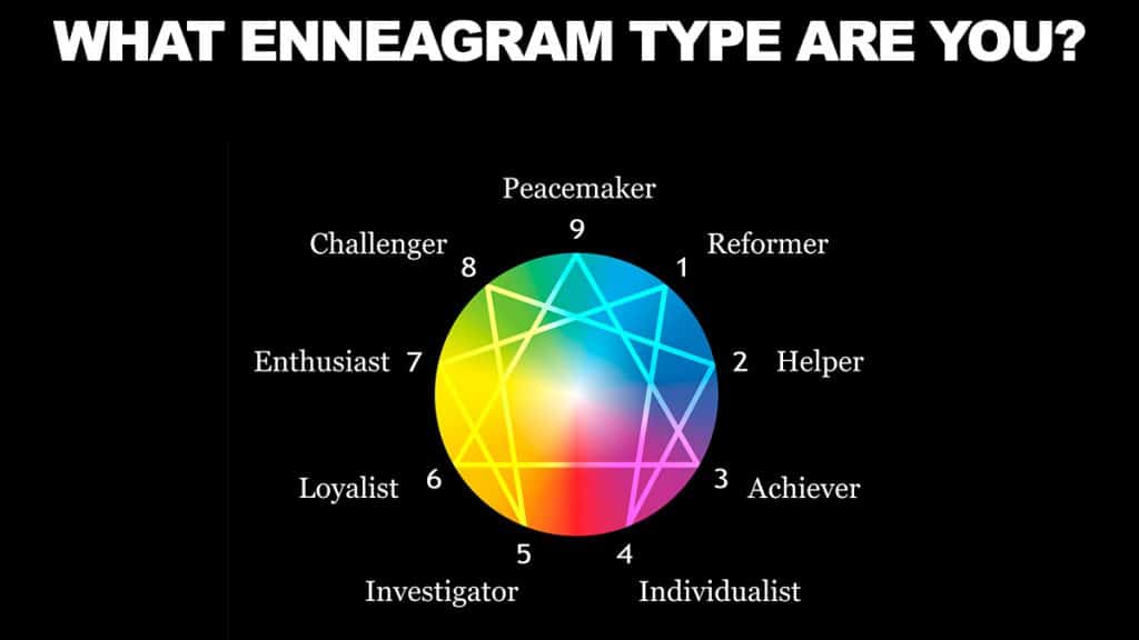 list of nine enneagram types of personality